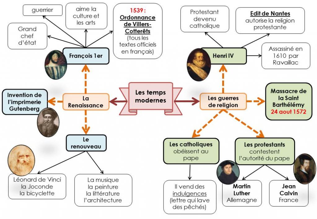 Quels personnages de jeux vidéos détestez vous ?