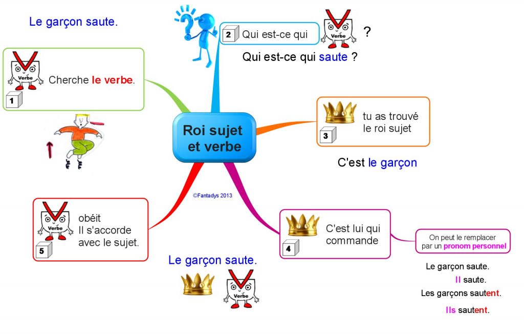 Comment imprimer un jeu de bingo ?
